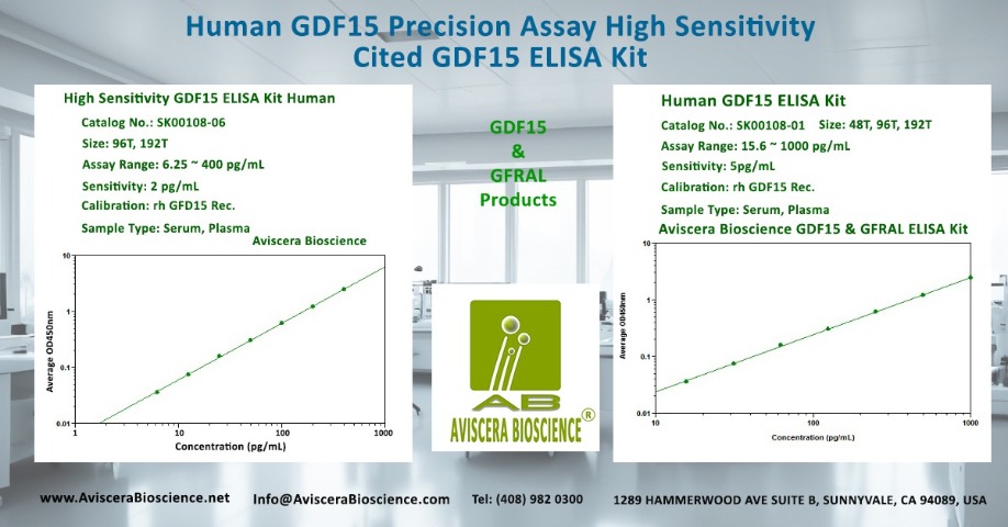 GDF15 ELISA Proteins