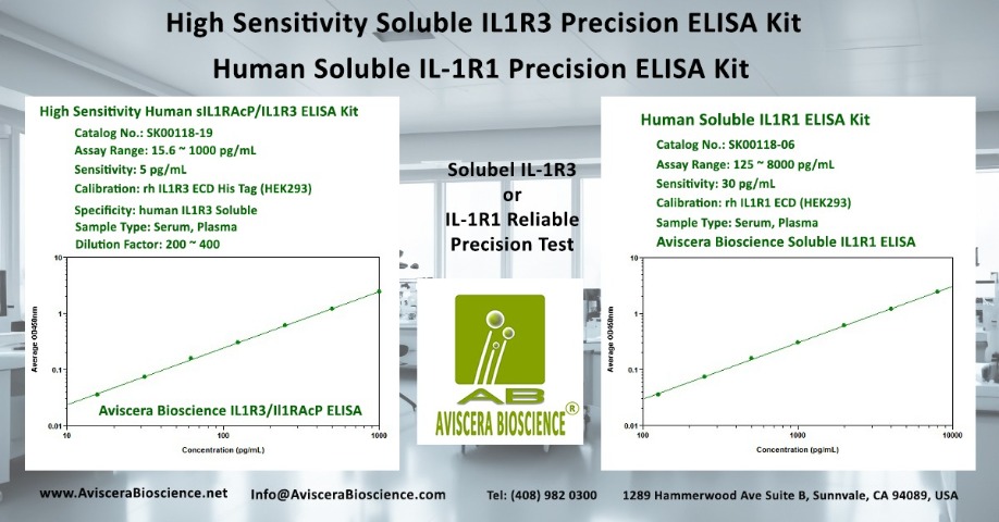 IL1R3 IL1R1 Precision ELISA