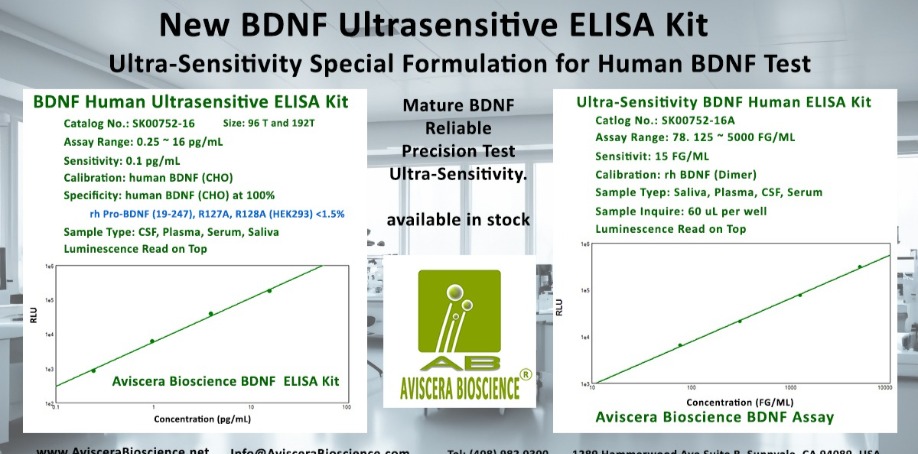 BDNF irisin Endotrophin Cholesin Adissp Feimin CTRP15