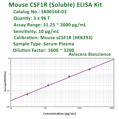 Mouse CSF1R ELISA Kit