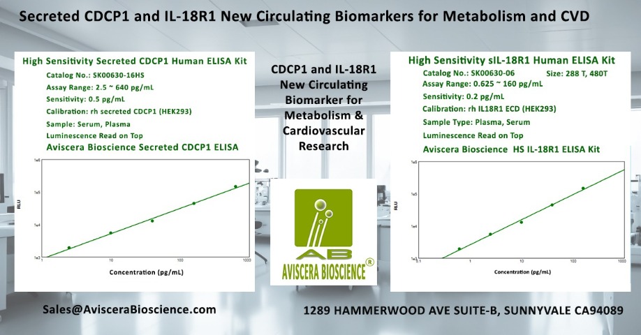 Secreted CDCP1 ELISA