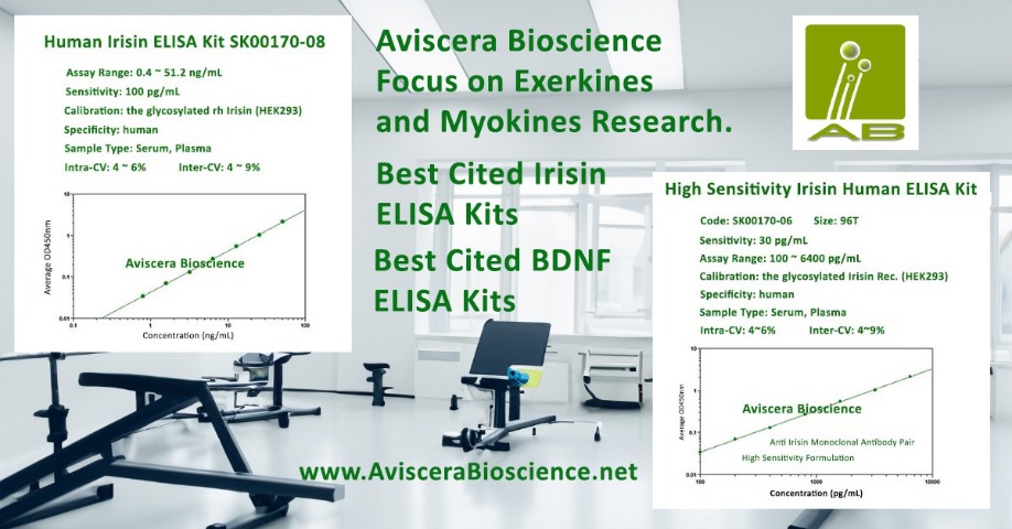 Irisin ELISA Proteins