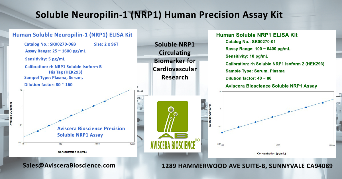 Soluble NRP1 Precision Assay Kit