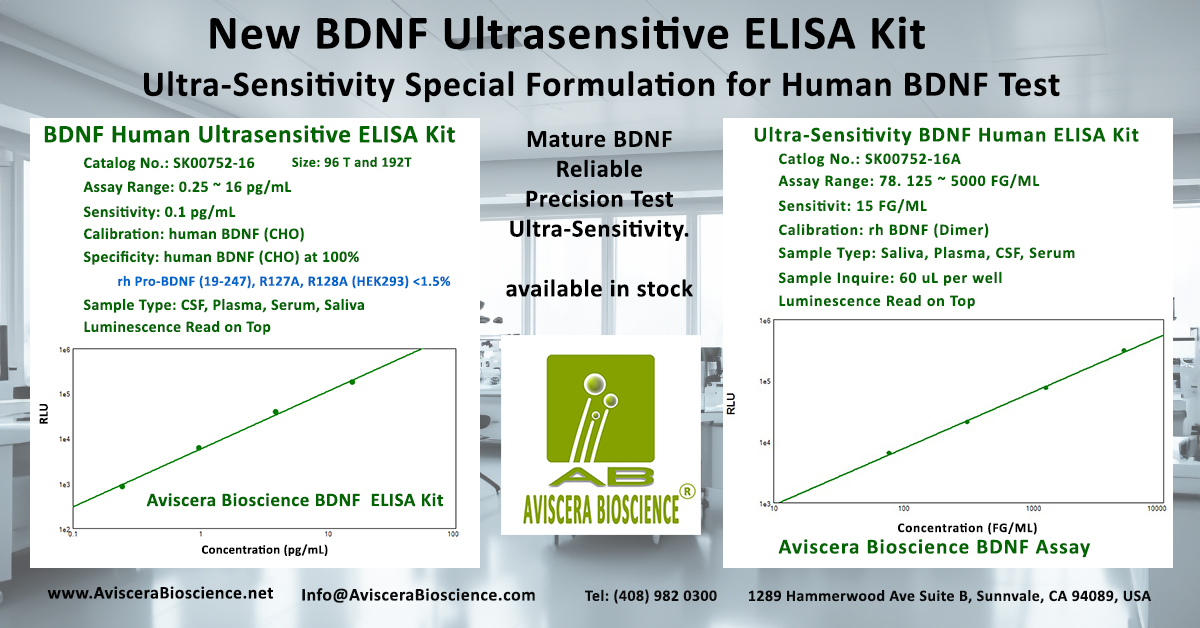 BDNF Ultra-Sensitivity ELISA
